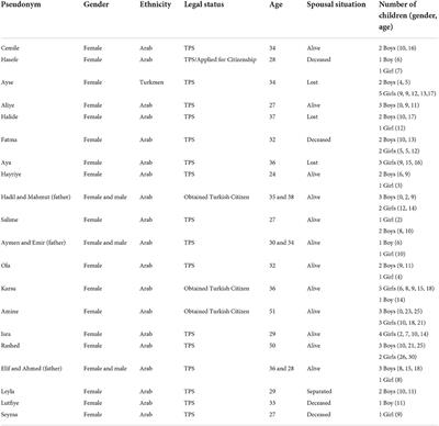Uncertainties shaping parental educational decisions: The case of Syrian refugee children in Turkey